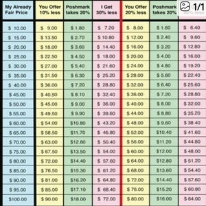 Poshmark Price Calculator Chart - Seller Fee and Earnings Guide